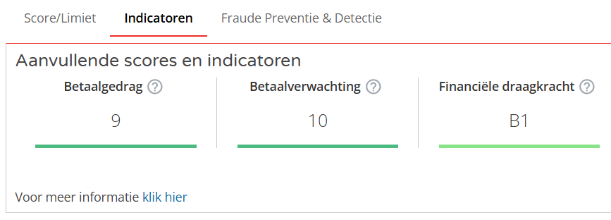 Indicator betaalgedrag