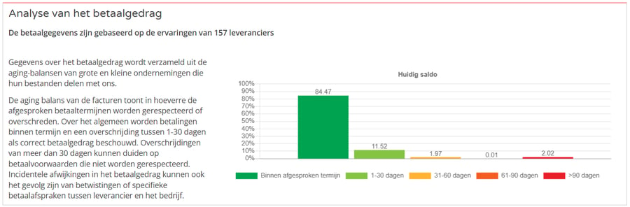 Analyse van het betaalgedrag