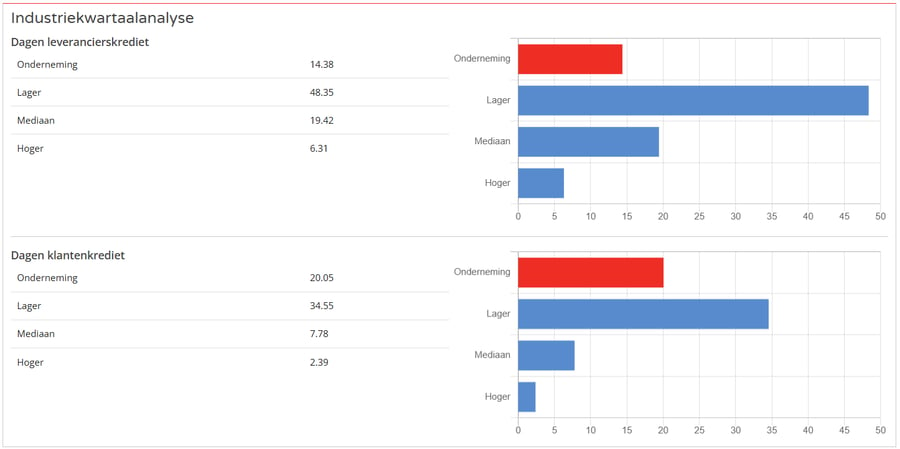 Analyse van het betaalgedrag - kwartaalanalyse