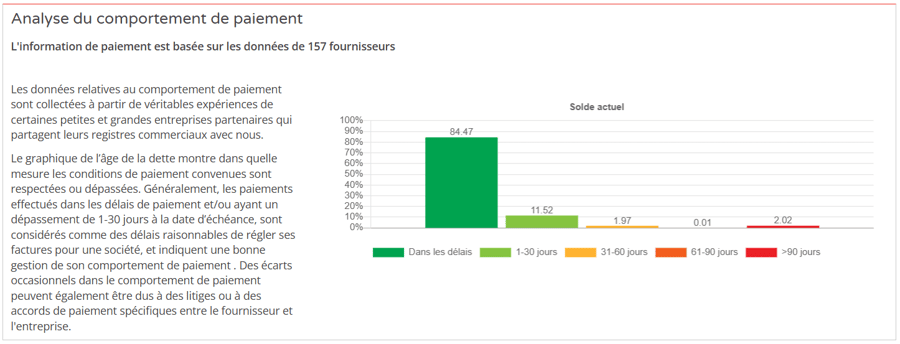 Analyse du comportement de paiement