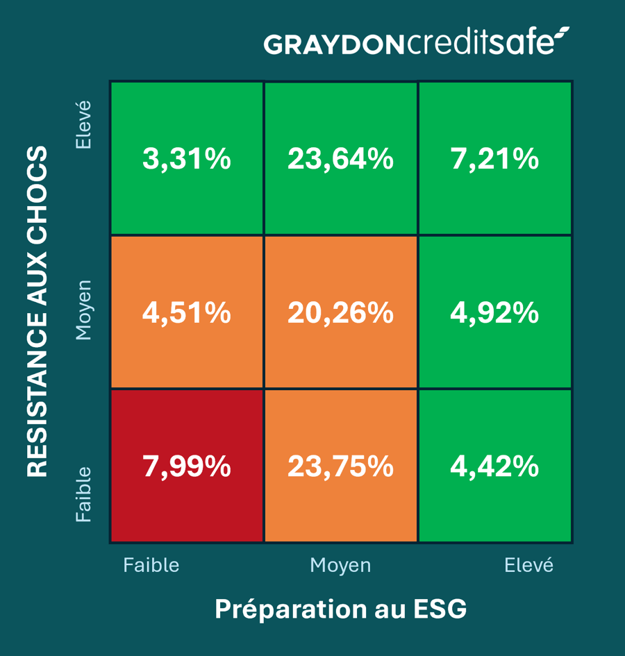 L'industrie manufacturière 9-grid > Résistance aux chocs - ESG