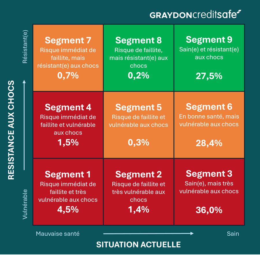 L'industrie manufacturière 9-grid > 50 employés