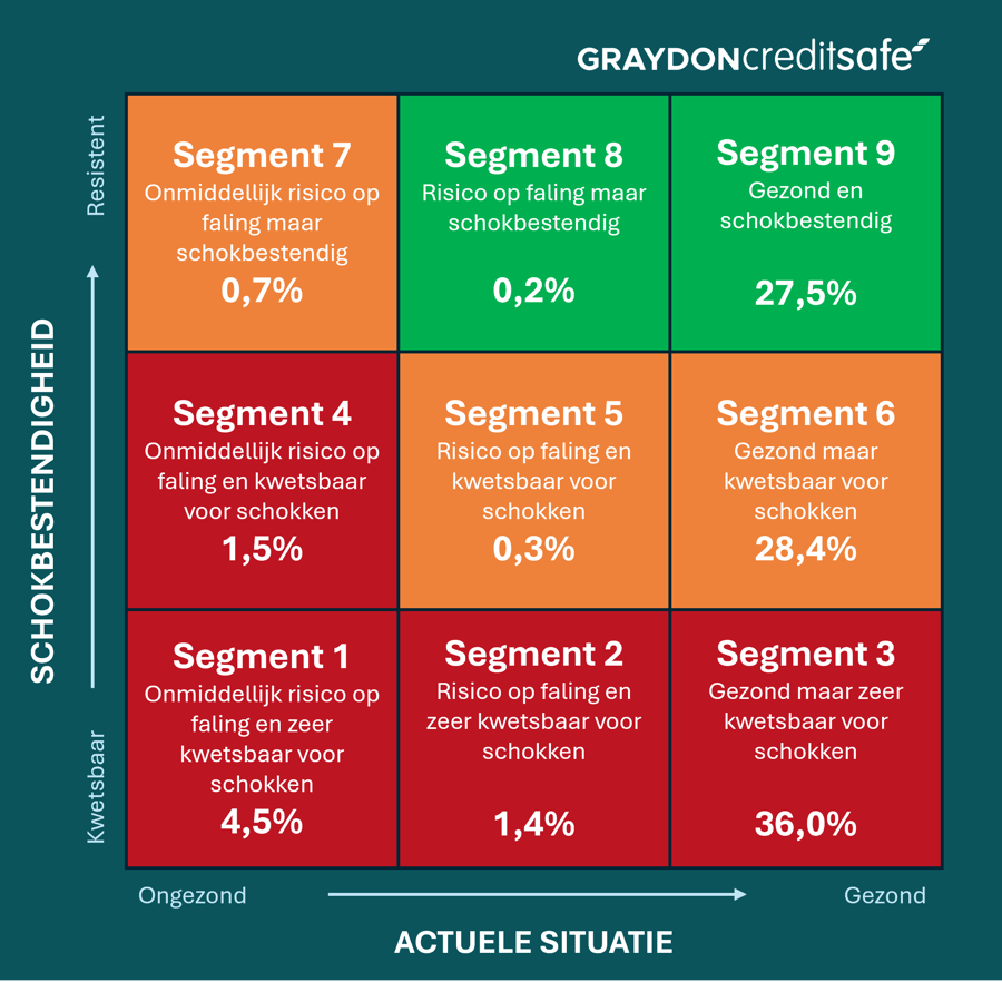 Maakindustrie 9-grid > 50 werknemers