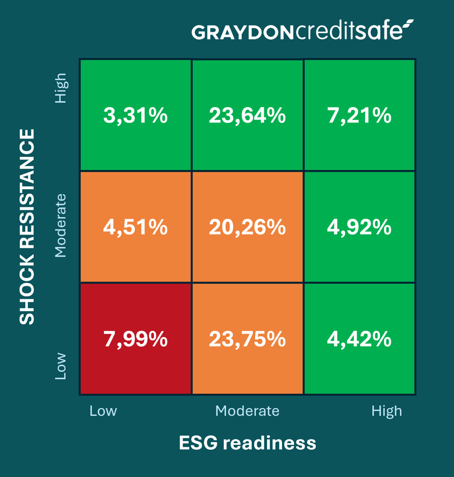 Manufacturing 9-grid > resilience - ESG