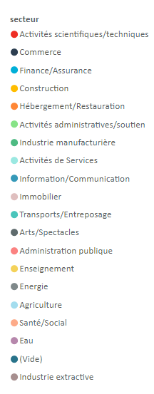 Nombre de litiges par secteur (2023)