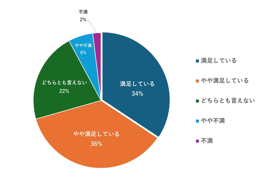 pie-chart1