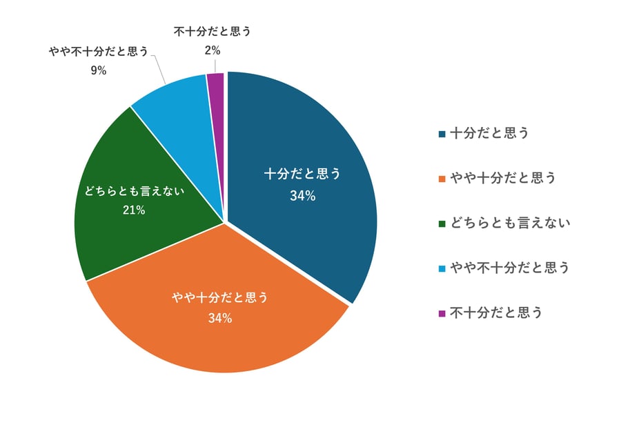 pie-chart2