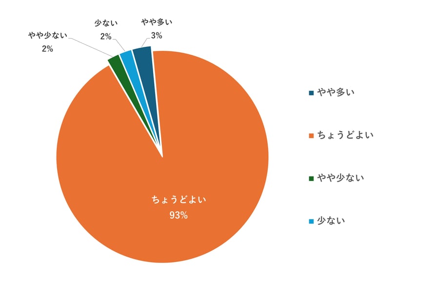 pie-chart5