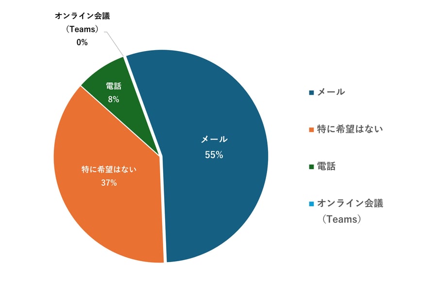 pie-chart6