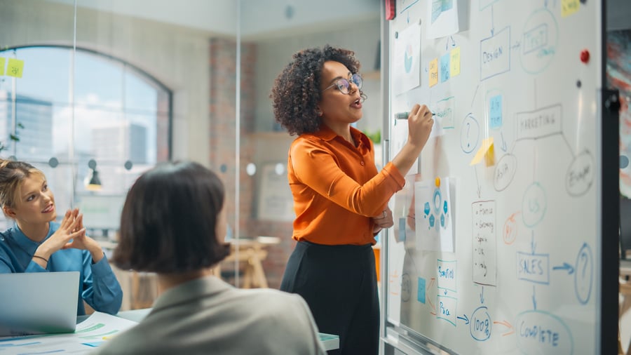 A woman presents something on a whiteboard in an office